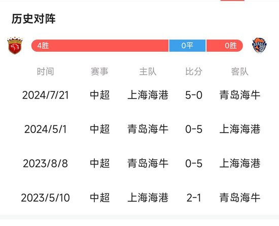 了解PINNACLE提供全方位全天候产品资讯服务