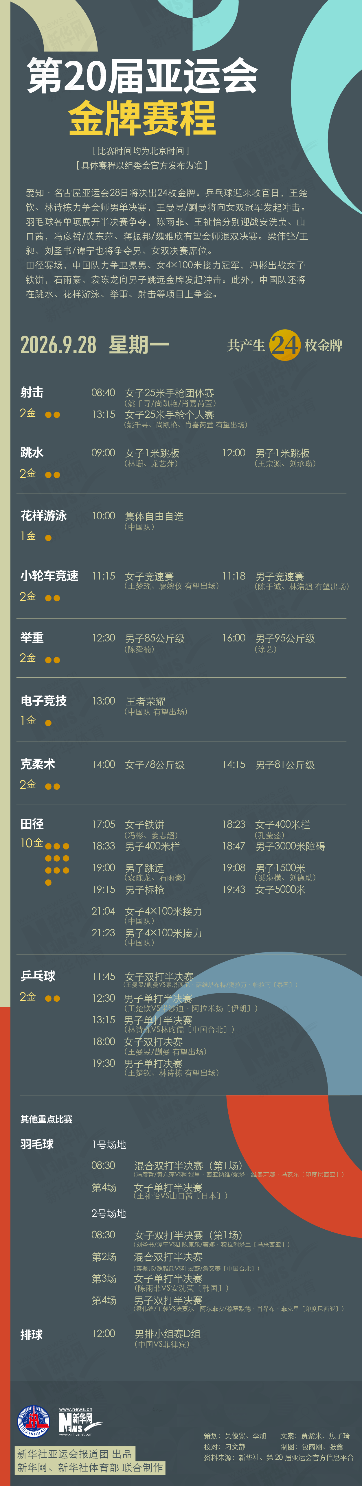 第20届✨【发财入口 6108.vip】✨大家只要成为PINNACLE一员就可以享受到完美的服务9月28日金牌赛程